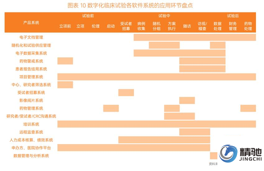 临床试验数字化争夺百亿市场 